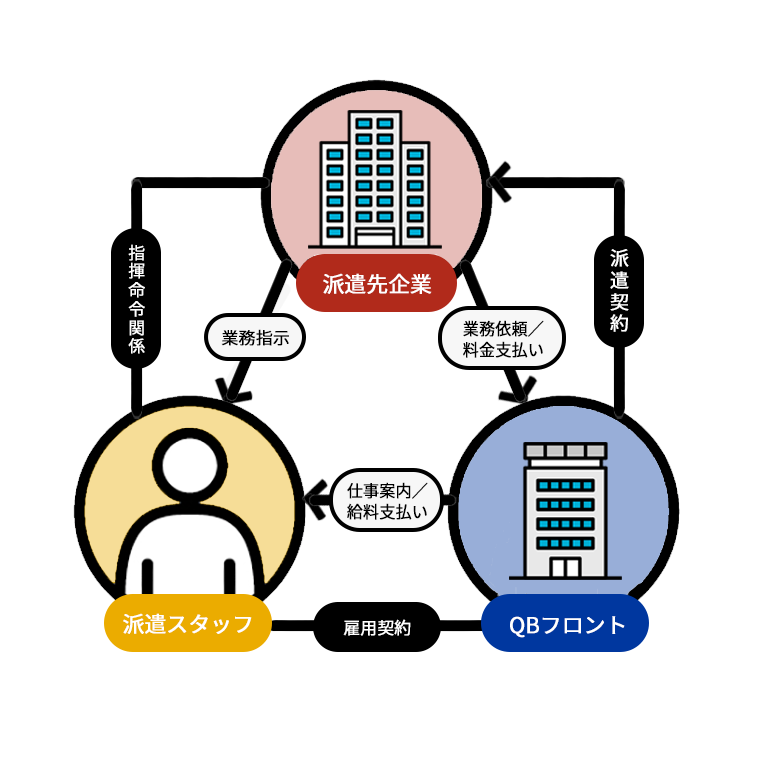 関係性のイラスト図